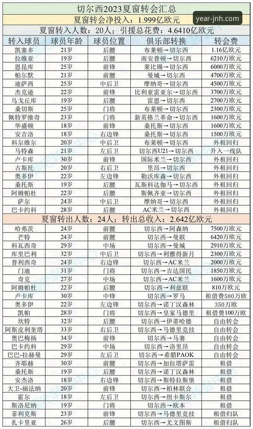 1.5亿欧元引援悬念揭晓！金年会体育用户必备的转会市场深度分析技巧