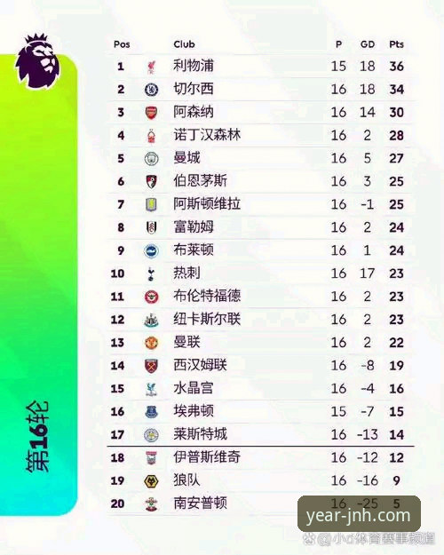 英超五月积分榜深度评测：阿森纳领跑数据背后的竞技密码