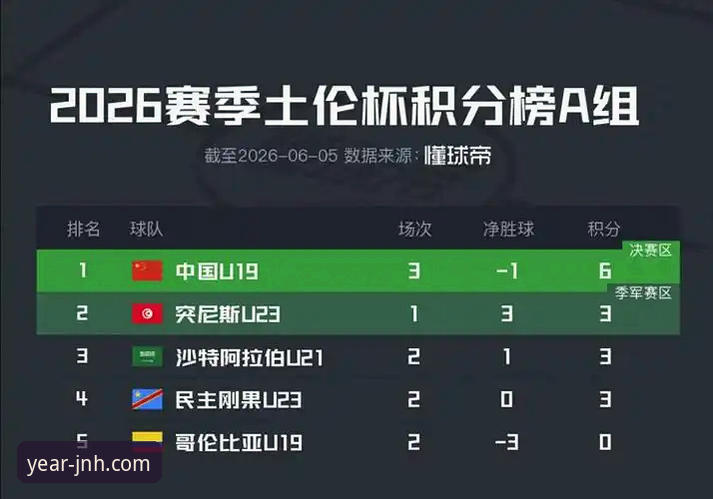 U19国足土伦杯爆冷击败哥伦比亚的全面技术解析——金年会体育视角下的胜利密码